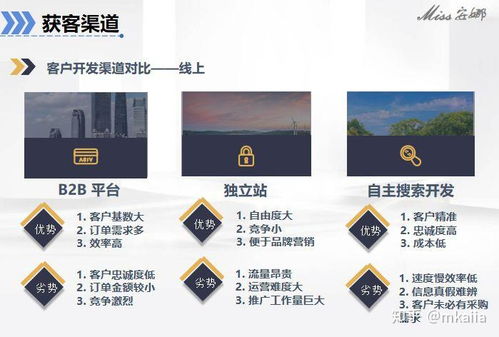 如何快速開發海外新客戶 外貿獲客方法干貨