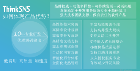 社交軟件開發(fā)、軟件二次開發(fā)選ThinkSNS社交系統(tǒng)圖片_高清圖_細(xì)節(jié)圖-智士軟件