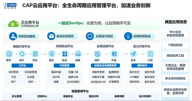 828 B2B企業(yè)節(jié)|中軟國(guó)際全棧云服務(wù)賦能企業(yè)數(shù)字化轉(zhuǎn)型