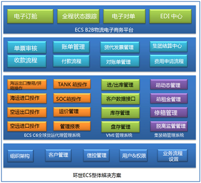 上海匯驛軟件--供應(yīng)鏈和物流管理解決方案服務(wù)商(供應(yīng)鏈執(zhí)行、倉儲、運輸、貨代、綜合物流、TradeSmart汽車行業(yè)供應(yīng)鏈解決方案(Auto))