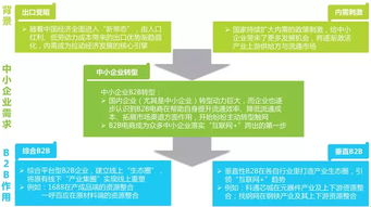 2016年中國b2b電子商務(wù)行業(yè)研究報告