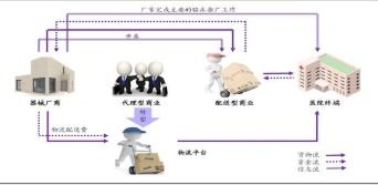 醫(yī)療器械流通鏈追蹤監(jiān)管系統(tǒng)軟件設(shè)計開發(fā)