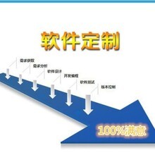 軟件開發(fā)_技術(shù)開發(fā)_制度設(shè)計_企業(yè)營銷策劃