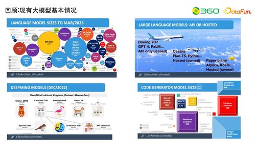 技術(shù)動態(tài) 大模型研發(fā)核心 數(shù)據(jù)工程 自動化評估及與知識圖譜的結(jié)合