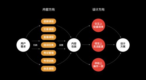 設(shè)計沉思錄 如何做好b2b的saas化產(chǎn)品