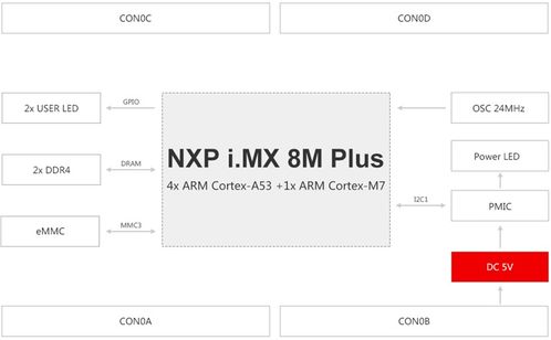 nxp i.mx 8m plus工業開發板硬件說明書 上冊 四核arm cortex a53 單核arm cortex m7,主頻1.6ghz