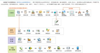 想找一款實(shí)用的crm的營銷管理軟件,最好操作簡單功能強(qiáng)大的那種