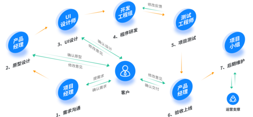 億鏈新零售系統(tǒng)模式軟件開發(fā)