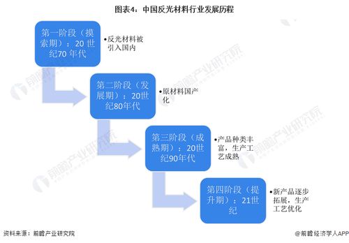 預(yù)見2024 2024年中國反光材料行業(yè)全景圖譜 附市場規(guī)模 競爭格局和發(fā)展前景等