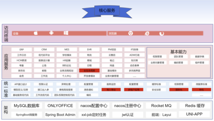 skyeye-oa:智能制造一體化,采用Springboot + winUI的低代碼平臺開發模式。包含30多個應用模塊、50多種電子流程,CRM、PM、ERP、MES、ADM、EHR、筆記、知識庫、項目、門店、商城、財務、多班次考勤、薪資、招聘、云售后