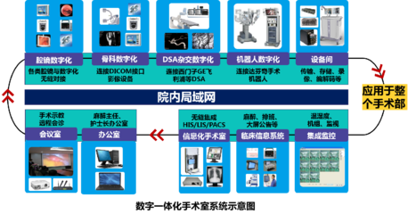 5G院前急救系統測試成功