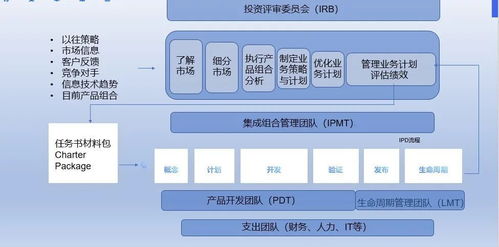 華為一套價值10億美金的產(chǎn)品開發(fā)理論體系