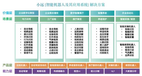 小遠機器人完成a輪融資 加速技術產品研發和市場開拓