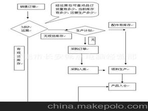 遠程培訓供應商,價格,遠程培訓批發市場 