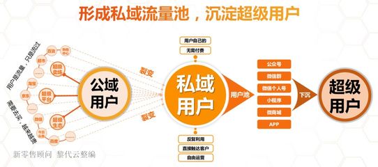 跨境電商APP開發方案