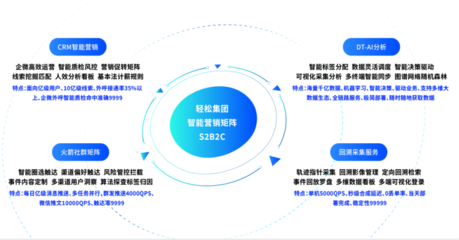 科技助力保險業轉型發展,輕松保嚴選持續加大保險科技投入