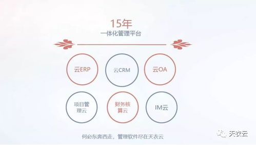 天衣crm客戶管理系統(tǒng)助力餐飲加盟企業(yè)品牌發(fā)展