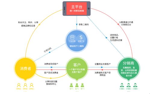 食鹽追溯系統(tǒng)