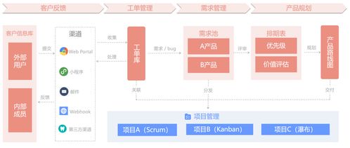 軟件產(chǎn)品需求管理工具哪個好 國內(nèi)知名產(chǎn)品管理工具使用體驗分享