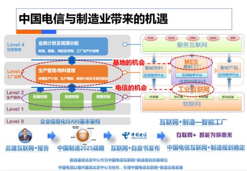 82頁 中國電信 智慧工廠解決方案.ppt