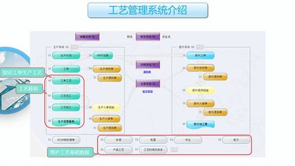 工廠云erp系統-中小企業生產管理軟件定制開發-不限用戶數-零維護