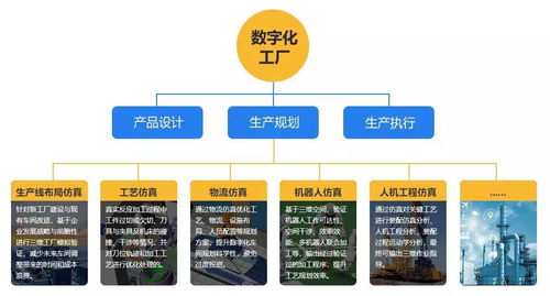 一文了解西門子 達索 施耐德 羅克韋爾等巨頭數字化工廠仿真軟件