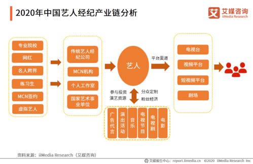 2020年中國藝人經紀行業案例分析 泰洋川禾 絲芭傳媒