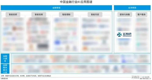 云知聲入選易觀分析 中國(guó)金融業(yè)人工智能行業(yè)應(yīng)用發(fā)展圖譜2023