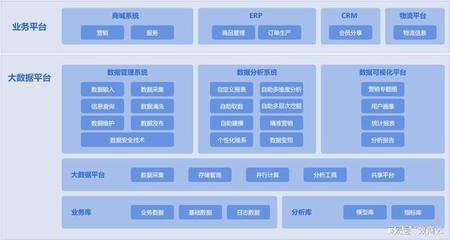 化妝品行業(yè)網(wǎng)上商城網(wǎng)站解決方案