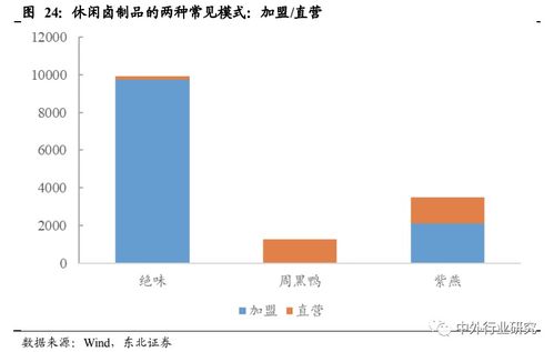 對(duì)標(biāo)海外休閑食品行業(yè)巨頭成長(zhǎng)路徑,國(guó)內(nèi)公司未來(lái)將如何發(fā)展