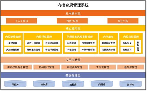 全面風險管理平臺系列產品之內控合規管理系統