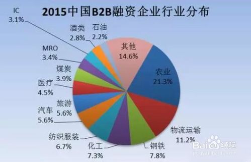 如何讓你的創業團隊爆發洪荒之力