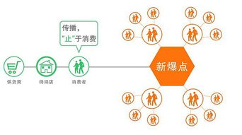匯品萬貨系統(tǒng)開發(fā)費用