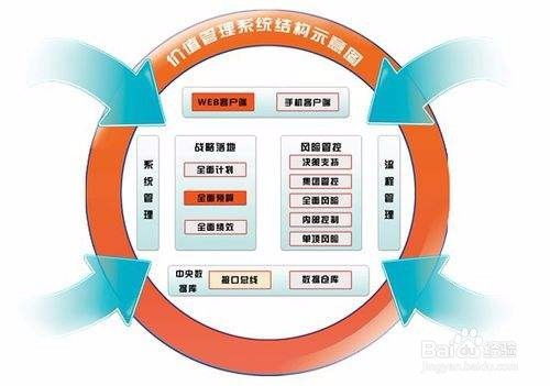 精益生產(chǎn)的五項基本管理