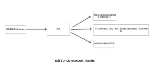 微信公眾號開發接口范圍圖