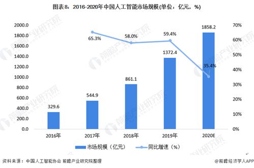預見2021 中國人工智能行業全景圖譜 附市場現狀 競爭格局和發展趨勢等