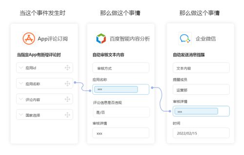 智能內容分析如何無需api開發連接表單系統 crm系統 數據庫等第三方應用