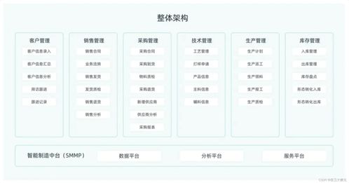 如何破解中小企業數字化轉型難點 建議來了