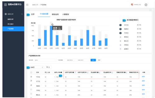 基于客戶和用戶需求的b端產(chǎn)品系統(tǒng)設(shè)計(jì)