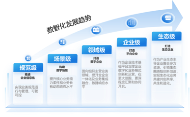 新一代數(shù)智化生態(tài)級(jí)平臺(tái),800低代碼平臺(tái)S版重磅發(fā)布!