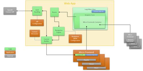 談談 sap 產品 ui 開發(fā)中的組件概念