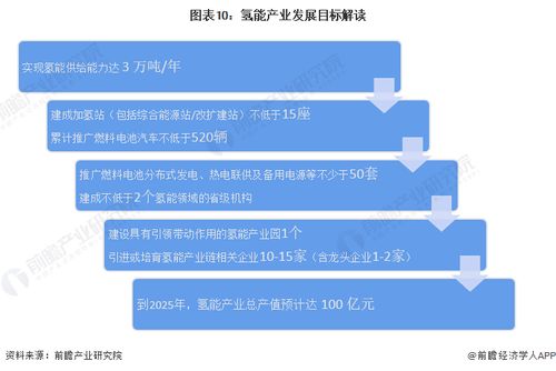重磅 2023年珠海市氫能產業(yè)鏈全景圖譜 附產業(yè)政策 產業(yè)鏈現(xiàn)狀圖譜 產業(yè)資源空間布局 產業(yè)鏈發(fā)展規(guī)劃