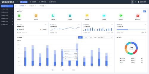 智慧公寓系統(tǒng)解決方案介紹