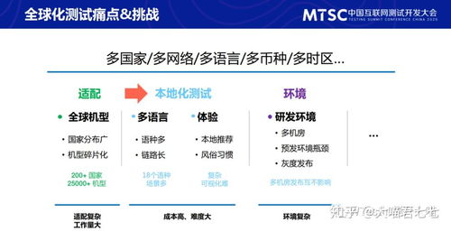 參加完mtsc2020測試開發(fā)者大會,格局都變大了