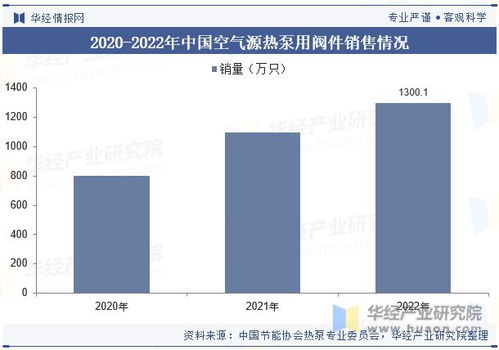 中國空氣源熱泵行業現狀及發展趨勢分析,將受到能源結構轉型 環保政策加強和市場需求提升的共同推動 圖