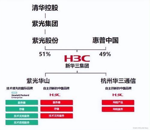 h3cie和hcie哪個含金量高 csdn博客