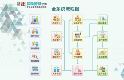 常州生產管理軟件鼎捷易助ERP易助軟件,性價比高的生產軟件,車間管理軟件 常州ERP圖片_高清圖_細節圖-常州生產管理軟件(常州誠力友軟件有公司) -