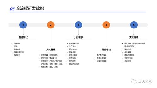 研發效能改進的實踐方法