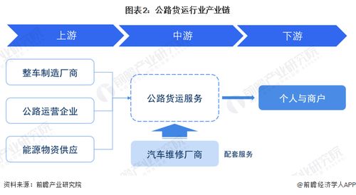 預見2023 2023年中國公路貨運行業全景圖譜 附市場現狀 競爭格局和發展趨勢等