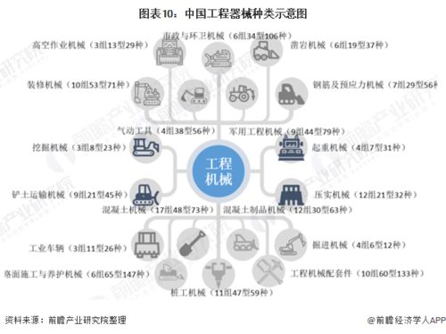 預見2021：中國工程機械制造行業產業鏈全景、發展現狀與前景探析